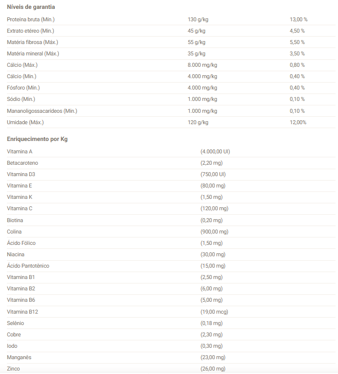 Níveis de Garantia - NuTrópica® Twister