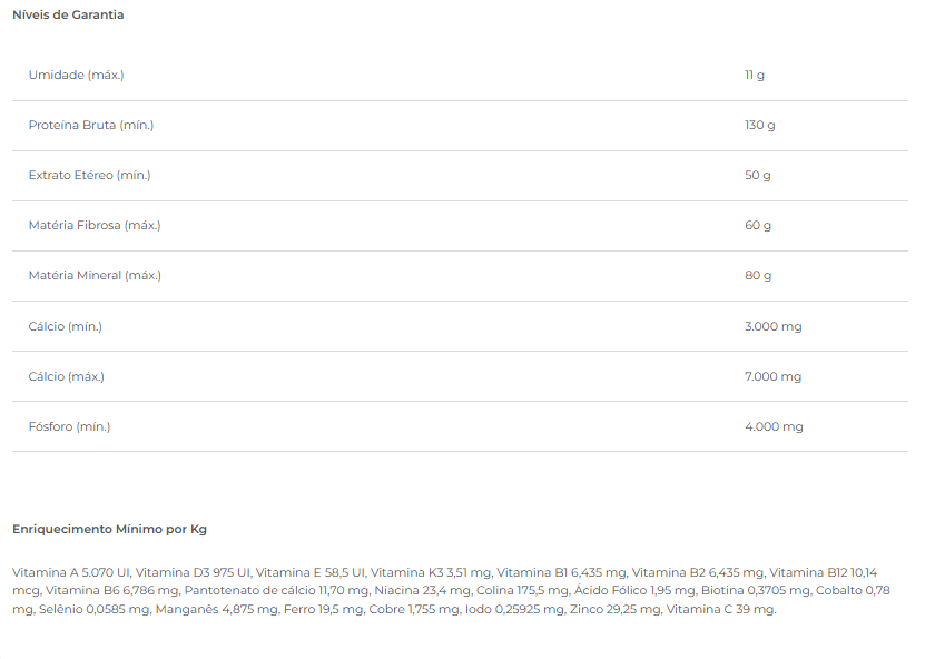Níveis de Garantia - Real Friends Twister (Zootekna)